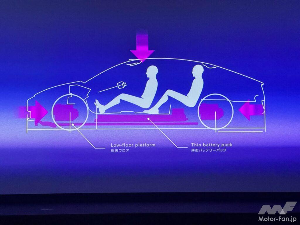 「「ホンダ ゼロ シリーズ」“薄く軽く”を実現する新技術とは？ 2026年に米国で発売予定」の16枚目の画像