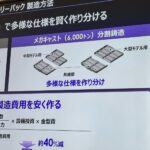 「ホンダゼロの薄型バッテリーケースを実現したメガキャストてどんな技術？」の7枚目の画像ギャラリーへのリンク