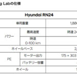 「ヒョンデが高性能EVブランド「N」の将来像を示すテスト車両「RN24」を発表！」の9枚目の画像ギャラリーへのリンク