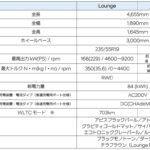 「一充電航続距離、最大703kmを実現! ヒョンデのフラッグシップEV、アイオニック5の改良モデルが発売!」の7枚目の画像ギャラリーへのリンク