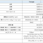 「一充電航続距離、最大703kmを実現! ヒョンデのフラッグシップEV、アイオニック5の改良モデルが発売!」の8枚目の画像ギャラリーへのリンク