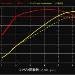 「現行スープラが生産終了へ……！ A90の集大成・特別仕様車“A90 Final Edition”が2025年に発売」の8枚目の画像ギャラリーへのリンク