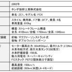 「世界で初めて米国EPAとCARBに認められた燃料電池車「ホンダFCX」とは？【歴史に残るクルマと技術067】」の16枚目の画像ギャラリーへのリンク