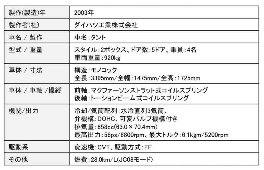 ダイハツ・タント