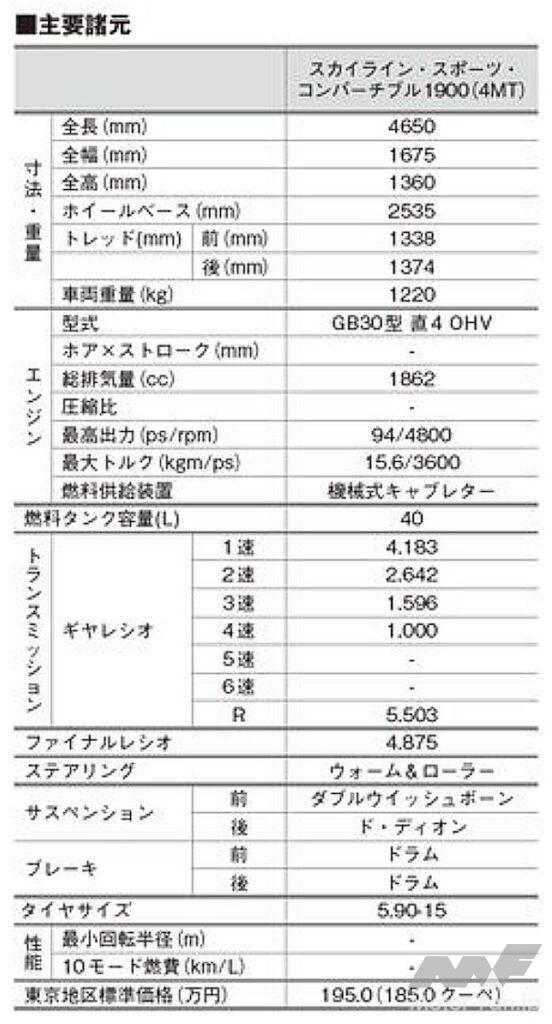 プリンス・スカイラインスポーツ・クーペ