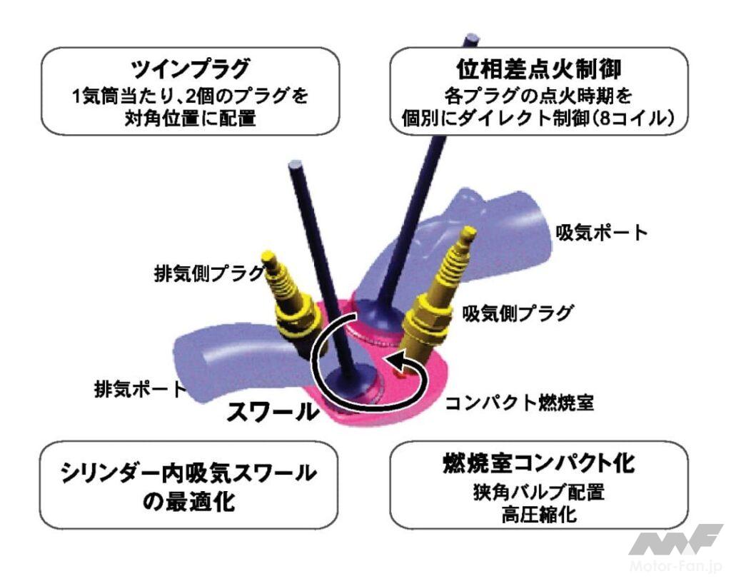 i-DSIリーンバーンエンジンの燃焼室