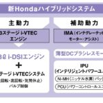 「ホンダ「シビック」8代目にハイブリッドモデルを209万円～追加【今日は何の日？11月22日】」の7枚目の画像ギャラリーへのリンク