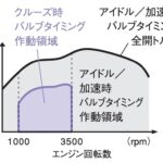 「ホンダ「シビック」8代目にハイブリッドモデルを209万円～追加【今日は何の日？11月22日】」の10枚目の画像ギャラリーへのリンク