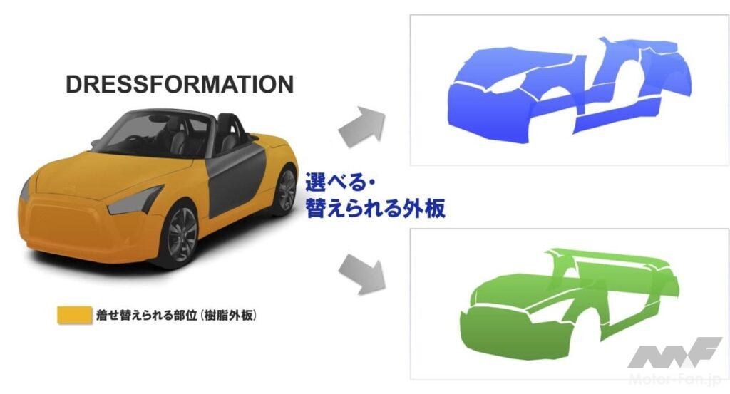 「ダイハツ「コペン」2代目は着せ替えプレイが楽しめる！ 東京モーターショーで華麗にデビューだ【今日は何の日？11月23日】」の7枚目の画像