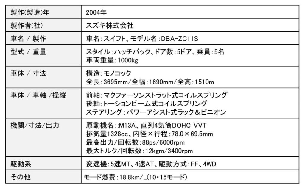 スズキ2代目スイフトの主要諸元