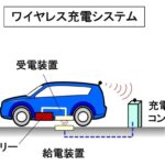 「インダクティブ充電システム装備のトヨタ「RAV4 L V EV」が457万円でフリート販売スタート【今日は何の日？11月29日】」の6枚目の画像ギャラリーへのリンク