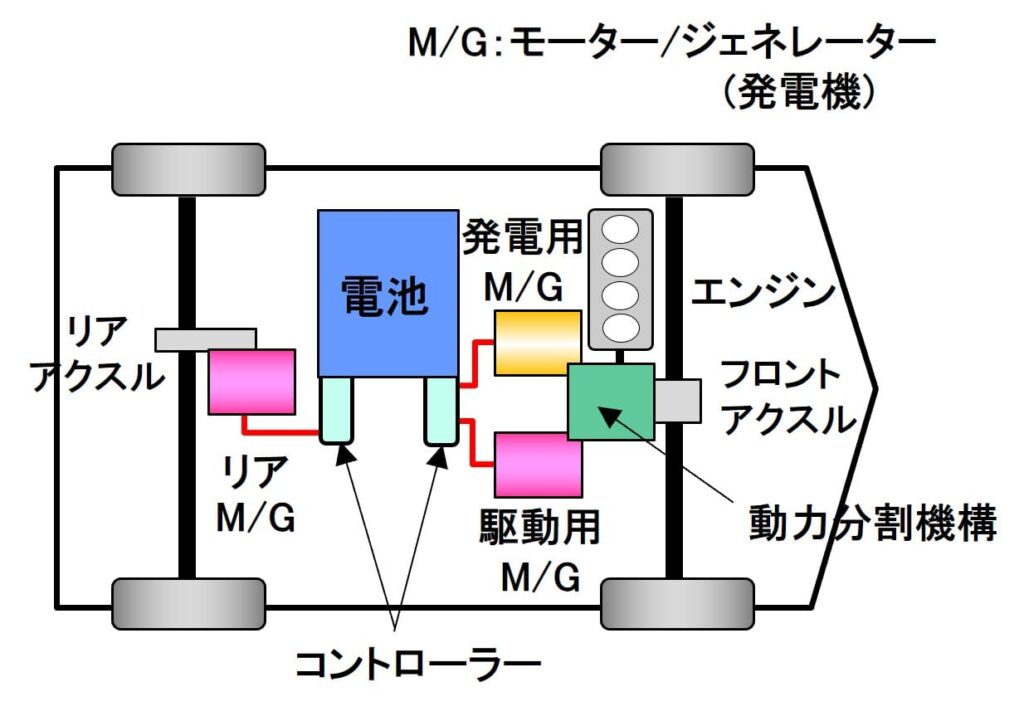 E-Fourの構成概略図