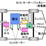 「コンパクトカー並みの燃費と4.0Lクラスの動力性能を実現したトヨタ「ハリアーHV」のハイブリッド＋電動4WDとは【歴史に残るクルマと技術070】」の11枚目の画像ギャラリーへのリンク