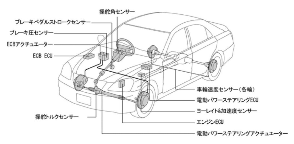 総合型安定システム