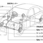 「コンパクトカー並みの燃費と4.0Lクラスの動力性能を実現したトヨタ「ハリアーHV」のハイブリッド＋電動4WDとは【歴史に残るクルマと技術070】」の12枚目の画像ギャラリーへのリンク