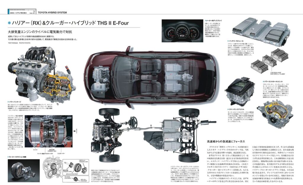 トヨタ・ハリアーHV