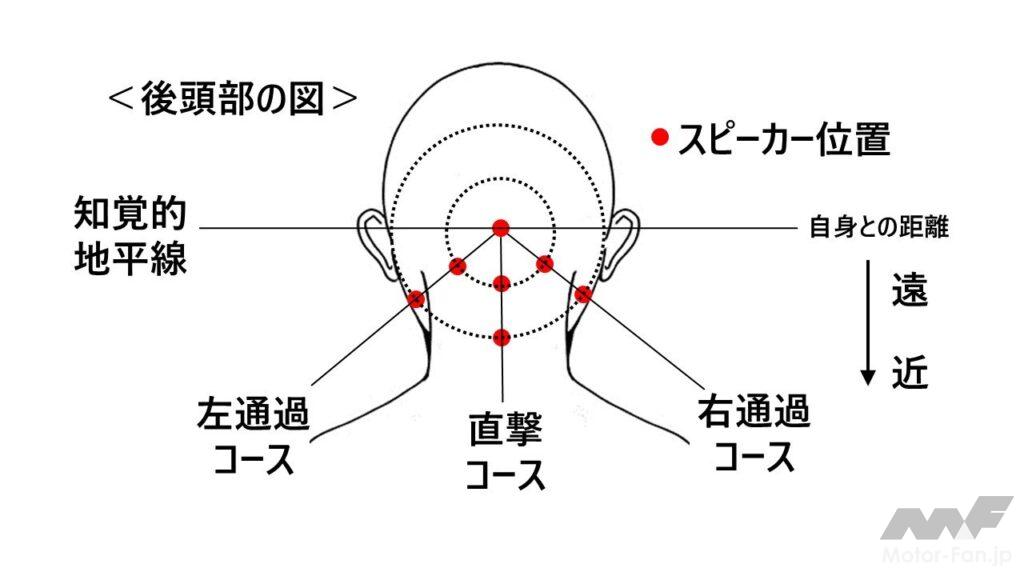 「「感覚拡張HMI」で安心と楽しさを両立！ その根拠となるヤマハの人間研究に迫る」の7枚目の画像