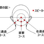 「「感覚拡張HMI」で安心と楽しさを両立！ その根拠となるヤマハの人間研究に迫る」の7枚目の画像ギャラリーへのリンク