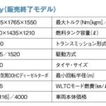 「魂動デザインが美しいシリーズ最小SUV「マツダCX-3」【最新コンパクトカー 車種別解説 MAZDA CX-3】」の7枚目の画像ギャラリーへのリンク