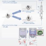 「ストロングハイブリッドでも機械式AWDにこだわるスバル。新型クロストレックe-BOXERの走りは？」の3枚目の画像ギャラリーへのリンク