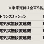 「レクサスに新しい風を吹き込むコンパクトSUV「レクサスLBX」【最新コンパクトカー 車種別解説 LEXUS LBX】」の18枚目の画像ギャラリーへのリンク