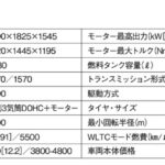 「レクサスに新しい風を吹き込むコンパクトSUV「レクサスLBX」【最新コンパクトカー 車種別解説 LEXUS LBX】」の15枚目の画像ギャラリーへのリンク