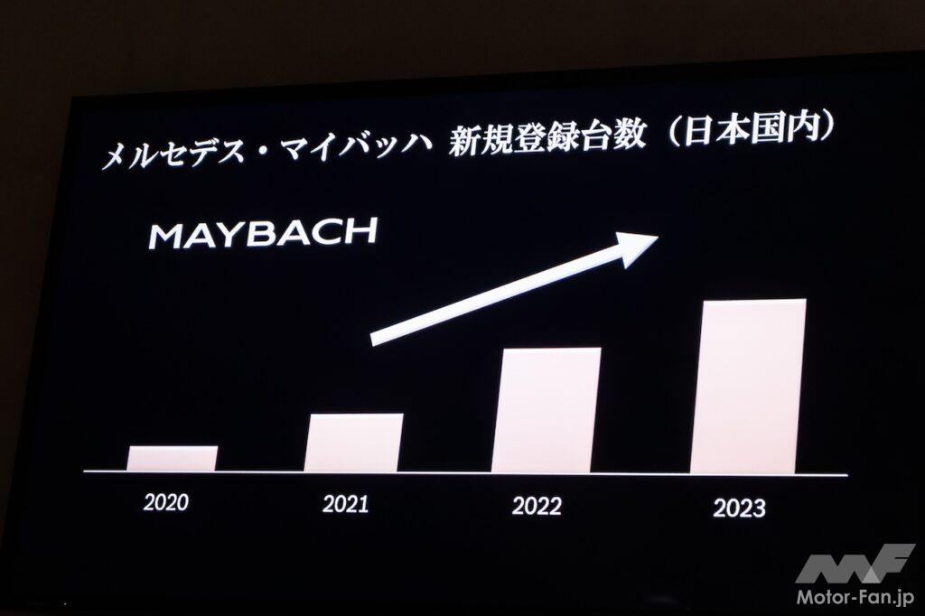 「日本でも販売好調なマイバッハから至極のオープンモデルが登場！【メルセデス・マイバッハSL モノグラムシリーズ】」の29枚目の画像