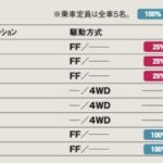 「運転感覚に優れた5ナンバーサイズのSUV「トヨタ・ライズ」【最新コンパクトカー 車種別解説 TOYOTA RAIZE】」の10枚目の画像ギャラリーへのリンク