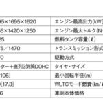 「運転感覚に優れた5ナンバーサイズのSUV「トヨタ・ライズ」【最新コンパクトカー 車種別解説 TOYOTA RAIZE】」の7枚目の画像ギャラリーへのリンク