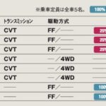 「パワートレインも豊富な人気の5ナンバーSUV「ダイハツ・ロッキー」【最新コンパクトカー 車種別解説 DAIHATSU ROCKY】」の18枚目の画像ギャラリーへのリンク