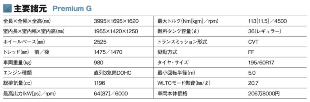 「パワートレインも豊富な人気の5ナンバーSUV「ダイハツ・ロッキー」【最新コンパクトカー 車種別解説 DAIHATSU ROCKY】」の15枚目の画像