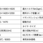 「パワートレインも豊富な人気の5ナンバーSUV「ダイハツ・ロッキー」【最新コンパクトカー 車種別解説 DAIHATSU ROCKY】」の15枚目の画像ギャラリーへのリンク