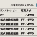 「クラスを超えた上質感を纏うアーバンSUV「ホンダ・ヴェゼル」【最新コンパクトカー 車種別解説 HONDA VEZEL】」の18枚目の画像ギャラリーへのリンク