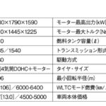 「クラスを超えた上質感を纏うアーバンSUV「ホンダ・ヴェゼル」【最新コンパクトカー 車種別解説 HONDA VEZEL】」の15枚目の画像ギャラリーへのリンク