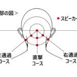 「「感覚拡張HMI」で安心と楽しさを両立！ その根拠となるヤマハの人間研究に迫る」の14枚目の画像ギャラリーへのリンク