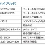 「スタイリングをテコ入れした販売絶好調モデル「トヨタ・ヤリス クロス」【最新コンパクトカー 車種別解説 TOYOTA YARIS CROSS】」の15枚目の画像ギャラリーへのリンク