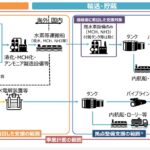 「2024年10月「水素社会推進法」施行で水素の未来は明るい？ 実はコスパ悪いってホント？ ホンダが燃料電池車を進化させ続けるワケは？」の2枚目の画像ギャラリーへのリンク