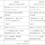 「トヨタ カスタマイジング＆ディベロップメントが新会社を設立、12月にTGR-Dへモータースポーツ事業を継承へ」の1枚目の画像ギャラリーへのリンク