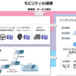 「AIによる未来予測で事故ゼロ実現か？ NTTとトヨタ自動車、交通事故ゼロ社会の実現に向けた「モビリティ×AI・通信」の共同取り組みに合意」の6枚目の画像ギャラリーへのリンク