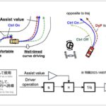 「電動化＋SDV化に日立アステモの最新技術7アイテム」の5枚目の画像ギャラリーへのリンク