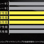 「ダンロップ「スポーツマックス ラックス」が新登場！操縦安定性と静粛性を両立したプレミアムコンフォートタイヤ」の3枚目の画像ギャラリーへのリンク