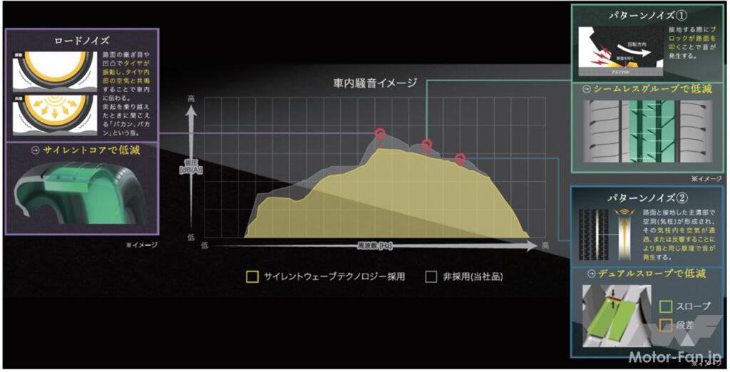 「ダンロップ「スポーツマックス ラックス」が新登場！操縦安定性と静粛性を両立したプレミアムコンフォートタイヤ」の6枚目の画像