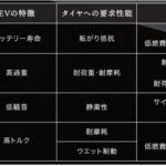 「ダンロップ「スポーツマックス ラックス」が新登場！操縦安定性と静粛性を両立したプレミアムコンフォートタイヤ」の7枚目の画像ギャラリーへのリンク