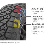 「サステナブル素材を採用、トーヨータイヤ「オープンカントリーR/Tトレイル」が新登場！」の4枚目の画像ギャラリーへのリンク