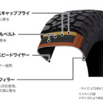 「サステナブル素材を採用、トーヨータイヤ「オープンカントリーR/Tトレイル」が新登場！」の5枚目の画像ギャラリーへのリンク