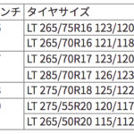 「サステナブル素材を採用、トーヨータイヤ「オープンカントリーR/Tトレイル」が新登場！」の6枚目の画像ギャラリーへのリンク