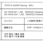 「TOYOTA GAZOO Racingが2025年のモータースポーツ国内参戦体制を発表！フェネストラズがS-GT＆SFに復帰」の3枚目の画像ギャラリーへのリンク