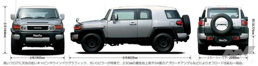 トヨタ・FJクルーザー