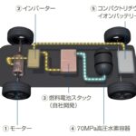 「日産「X-TRAIL（エクストレイル）FCV」国内公道試験の開始を発表。2年後には100万円/月でリース販売を開始【今日は何の日？12月10日】」の5枚目の画像ギャラリーへのリンク