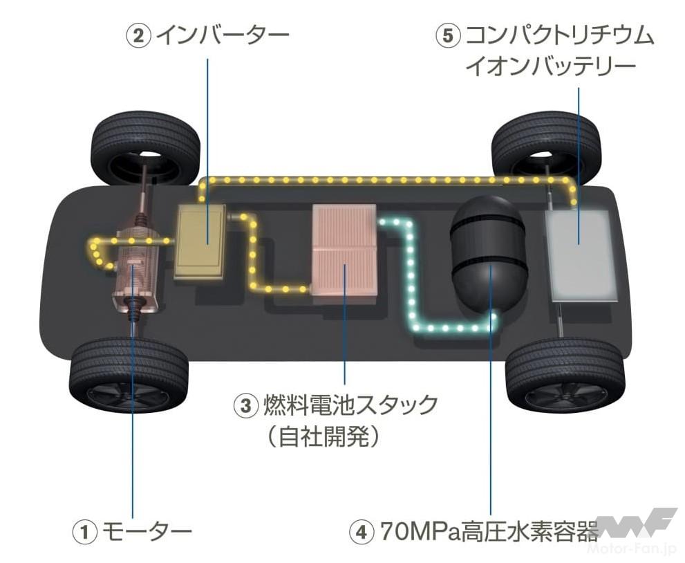 「日産「X-TRAIL（エクストレイル）FCV」国内公道試験の開始を発表。2年後には100万円/月でリース販売を開始【今日は何の日？12月10日】」の5枚目の画像